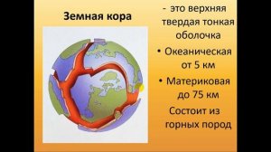 Строение Земли и Горные породы 5 класс география