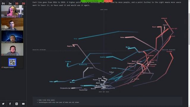 Undefined Talk #7: Грязные секреты StateOfJS 2020