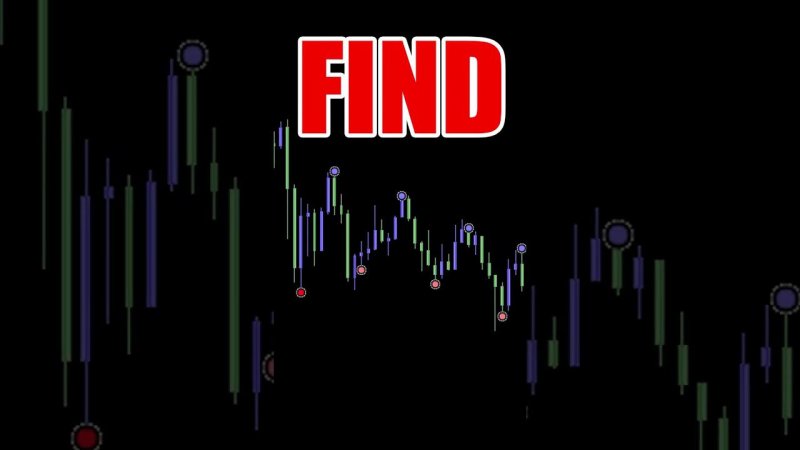 How to find MAX and MIN in Stock Chart