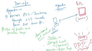 Accessing of AWS EC2 Instances through CLI || Using Git and Xshell part-01