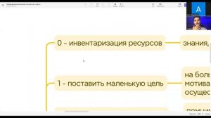 Нейрофизиологический способ как ставить и достигать целей в 100% случаев