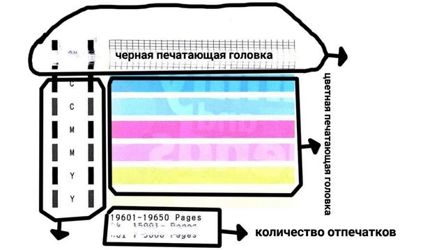 Canon g 2400/ Canon g 3400 тест дюз! Описание таблицы! смотреть онлайн