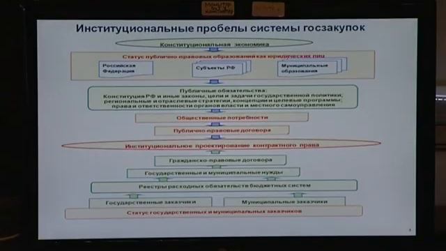 Заседание экспертного Совета О федеральной контрактной системе в сфере закупок