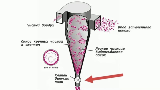 Циклон пылеуловитель, промышленный фильтр, для очистки воздуха и пыли.