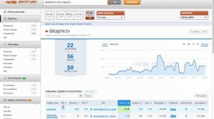 Tutorial de SEO con SEMrush 2/5. Sacar un listado de palabras clave para optimizar