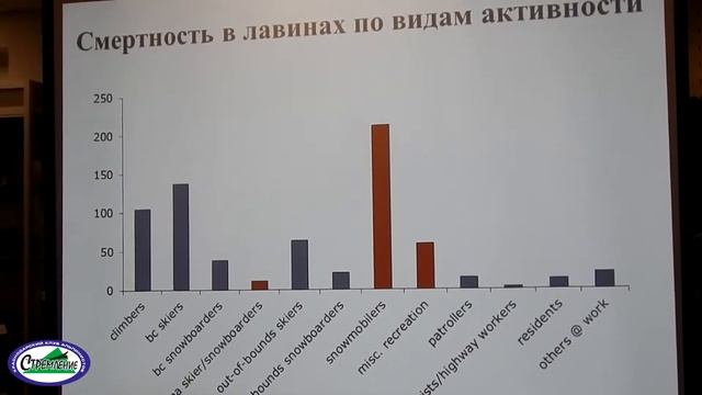 Безопасность на горнолыжных трассах и техника горнолыжного катания смотреть онлайн
