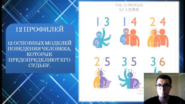 Что такое профиль. Виды профилей. Дизайн Человека
