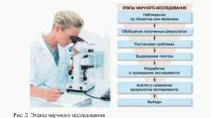БИОЛОГИЯ, 9 КЛАСС, ПАСЕЧНИК, МЕТОДЫ ИССЛЕДОВАНИЯ В БИОЛОГИИ, ПАРАГРАФ 2