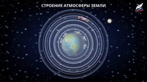 Атмосфера. Состав и строение