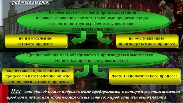 Сущность предприятия. Экономика предприятия. Урок 2
