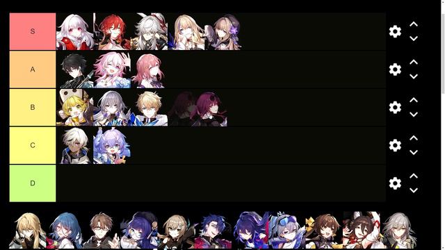 A VERY SERIOUS! Honkai Star Rail tier list смотреть онлайн