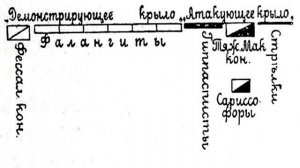 ТАКТИКА:"Косой строй" Фридриха Великого.