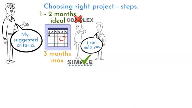 Green Belt Project - criteria to select your first green belt project смотреть онлайн