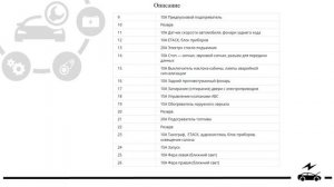 Предохранители и реле Хендай hd 78 72 65 с описанием и схемами блоков