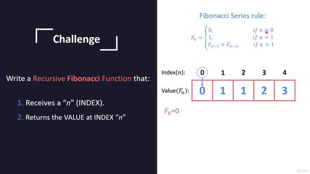 C Programming Example: Fibonacci using function in c language