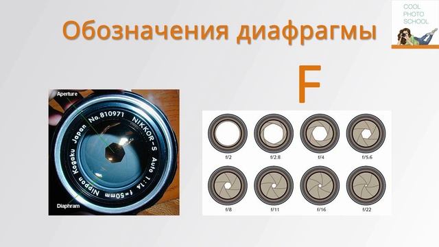 Что такое выдержка и что такое диафрагма