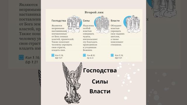 Что мы знаем о мире «Сил небесных