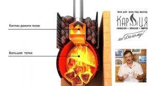 Объем топки от чего зависит. Сага о печах по Белому