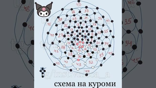 Идеи мини амигуруми (схемы не мои) #бисер #бисероплетение #хочуврек #рекомендации #амигуруми #short смотреть онлайн