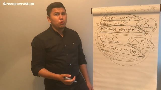 Как заинтересовать мужчину - 2 главные стратегии. Секс интерес и Любовь.