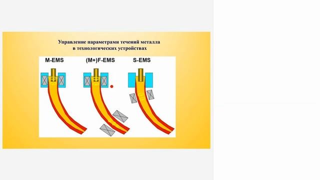 Ефим Гольбрайх - О движении проводящих жидкостей во вращающихся магнитных полях (Часть 1) смотреть онлайн
