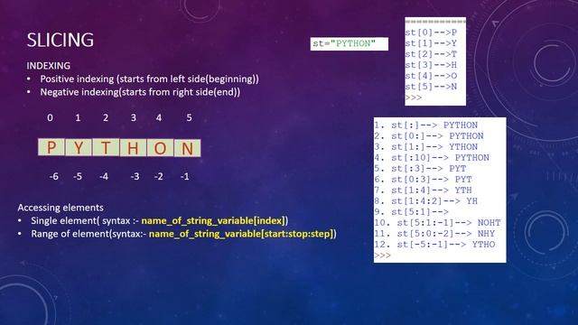 Basics of String in python and its slicing