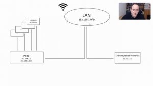 IpFire Port Forwarding Tips and Tricks