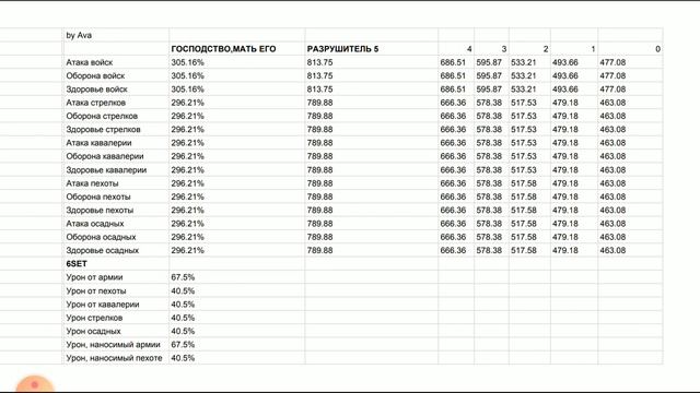 Сравнение господства и разрушителя. Hegemony vs Destruction equipment comparison смотреть онлайн
