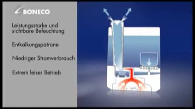 Fritel - Ultraschall Befeuchter Boneco U 7145 white - 116084 смотреть онлайн