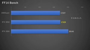 RTX 3050 vs 1660 Super vs 3060！ GeForce RTX 3050 Zotac Twin Edge レビュー(1)