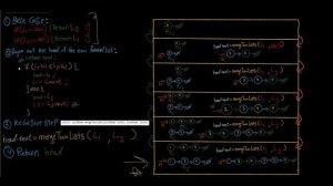 Merge Two Sorted Lists - LeetCode 21 - Java | Recursion explained