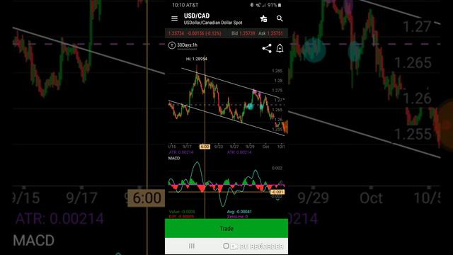 How I Will Show Signal Providers Trades. Why They Hit TP or SL!!