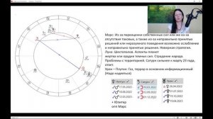 УКРАИНА  ПРОГНОЗ 2022-2024,  ВЗГЛЯД В БУДУЩЕЕ. #Елена Негрей #школа астрологии Елены Негрей