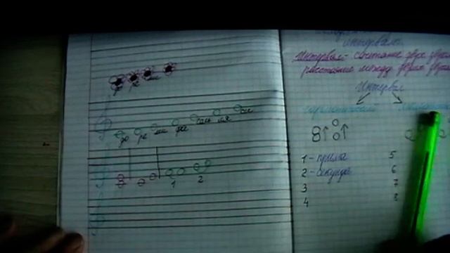 Музыка 4 класс Мелодическое движение и интервалы смотреть онлайн