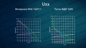 Тест сварочных инверторов  Интерскол и ПАТОН