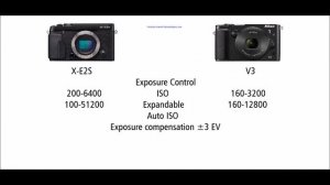 Fujifilm X-E2S vs Nikon 1 V3