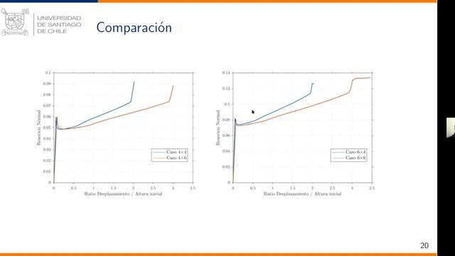 Jornada USACH-UTALCA: 10 Presentación Carlos Ulloa, Carlos Felipe Guzmán смотреть онлайн