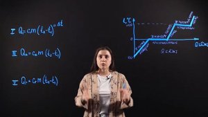 Физика 8 класс : Расчет количества теплоты при плавлении и кристаллизации тел