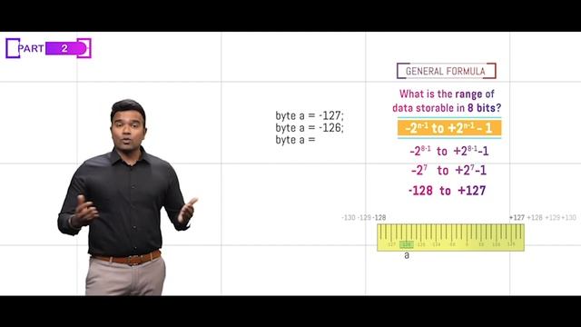 Data Types in Java | Session - 2 | ABC For Technology Training смотреть онлайн
