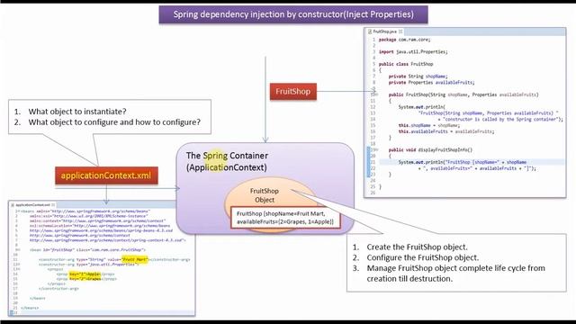 How to Inject Properties using Spring dependency injection by constructor?