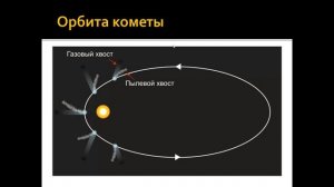 Занятие 8. Солнечная система. Часть 1