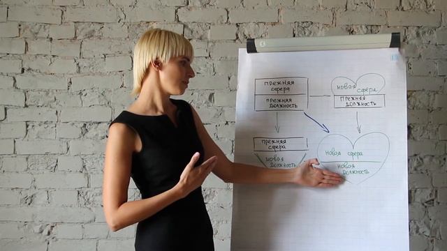 Два способа сменить работу на дело по душе
