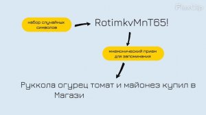 Как создать надёжный пароль?