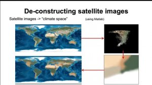 The end for Sahul Time… Introducing Temporal Earth! | Coller et al. | CAAA2020