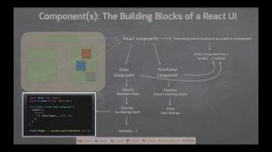 React JS : The Components (Class Component & Functional Component)