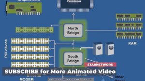 what is chipset - what is a chipset? explained