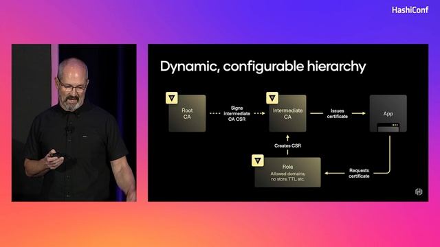 Beyond secrets, using Vault to automate PKI смотреть онлайн