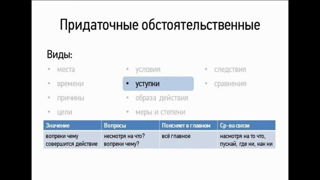 Сложноподчиненные предложения с придаточными обстоятельственными