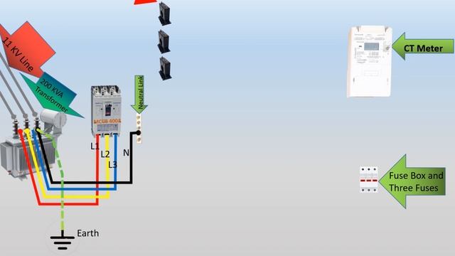 3 Phase Energy Meter Connection With CT/ CT Connection/Energy Meter With CT