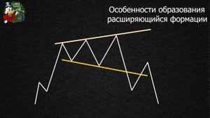 Расширяющаяся формация | Расширяющийся треугольник